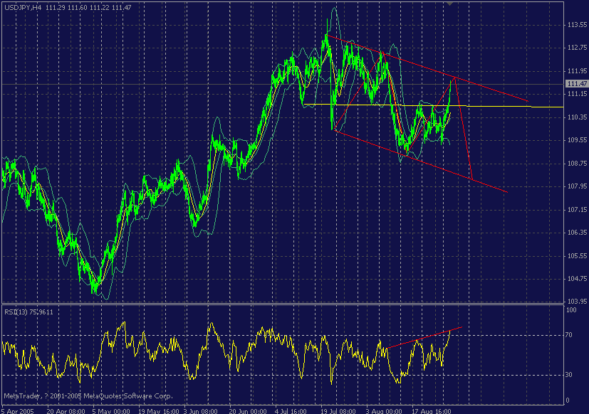 usd 4h--8-30.gif